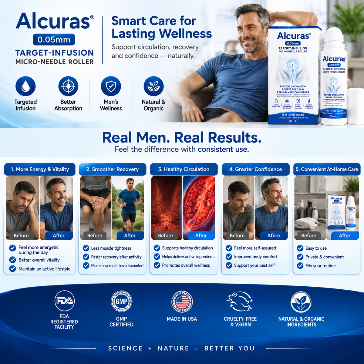 Alcuras™ 0.05mm Target-Infusion Micro-Needle Roller — Restores Tissue Health, Enhances Rigidity & Stamina, Relieves Muscle & Joint Discomfort