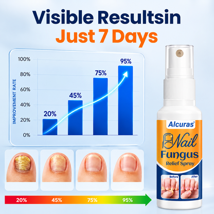 Alcuras® Nail fungus relief spray