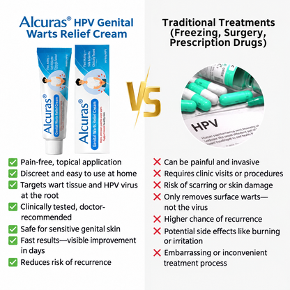 Alcuras® HPV Genital Warts Relief Cream