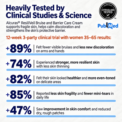 Alcuras® ResiliVeil Bruise Appearance Barrier Care Cream